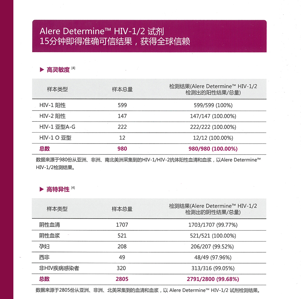 雅培三代（HIV）1+2型抗体诊断试剂胶体硒法