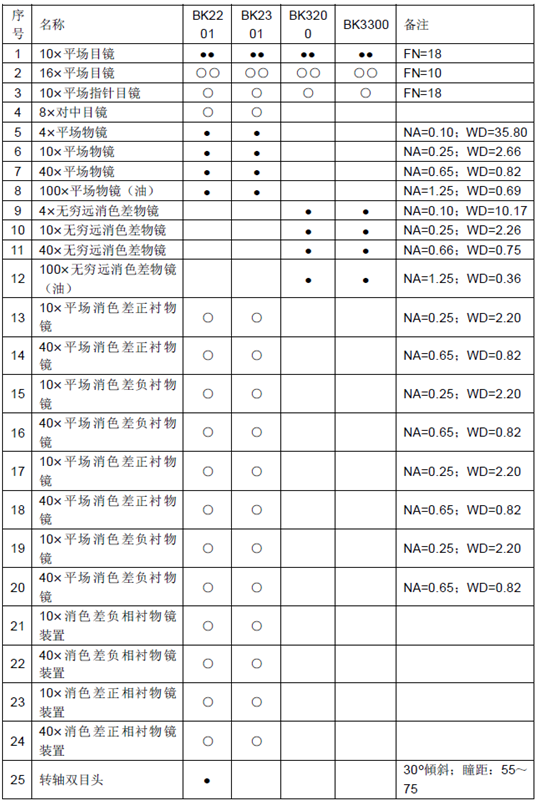 重庆光电仪器/生物显微镜BK2000/3000系列