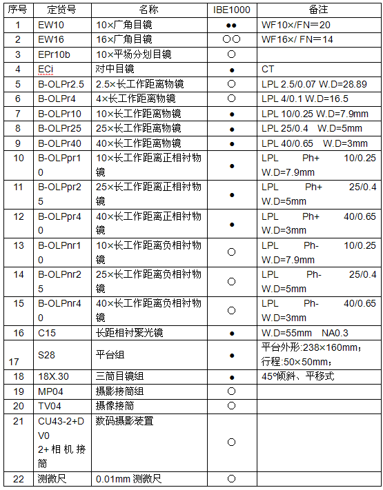 重庆光电仪器/倒置生物显微镜IBE1000