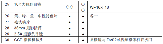 重庆光电仪器/大平台工业显微镜MA3000