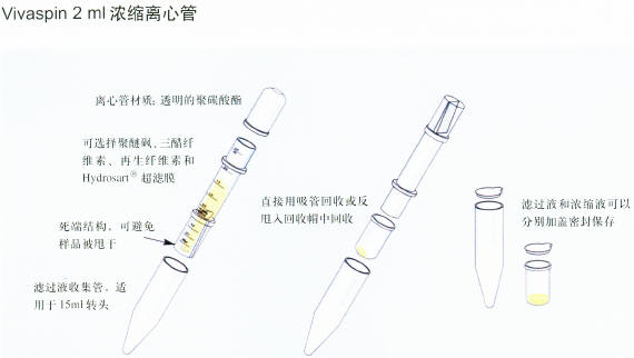 德国Sartorius Vivaspin 2 ml超滤浓缩离心管VS0291