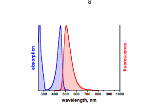 ​ATTO 465荧光染料的简介