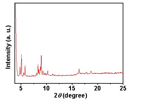 NH2-MIL-101(Fe)