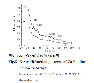 一维非晶态Co-Pt合金纳米线有序阵列的制备说明（含各种检测图谱）