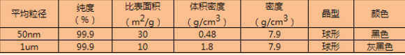 50nm 铁粉/还原铁粉/纳米铁粉/零价铁粉iron atom  cas7439-89-6  nhaio-Fe