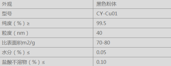 纳米球形氧化铜 cas1317-38-0 Nhaiometer Cupric Oxide