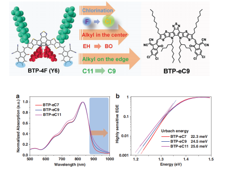 基于BTP-eC9(CAS2414918-25-3)的单结OPV材料