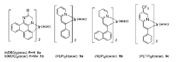 铱配合物|有机电致红色磷光材料(MPEP)2lr(acac), (PEQ)2Ir(acac), (MPEQ)2Ir(acac), (PEIQ)2lr(acac),(PEP)2l(acac)