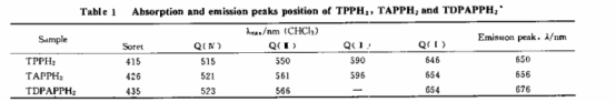 多芳胺类卟啉化合物四(N,N-二苯基对氨基)苯基卟啉(TDPAPPH)