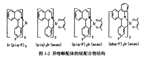 异喹啉配体的铱配合物Ir (piq-F)3、 (piq)2Ir(acac) 、( piq-F)2lr (acac) 、(pbq-F) 2Ir (acac)结构式