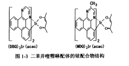 异喹啉配体的铱配合物Ir (piq-F)3、 (piq)2Ir(acac) 、( piq-F)2lr (acac) 、(pbq-F) 2Ir (acac)结构式