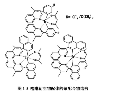 异喹啉配体的铱配合物Ir (piq-F)3、 (piq)2Ir(acac) 、( piq-F)2lr (acac) 、(pbq-F) 2Ir (acac)结构式