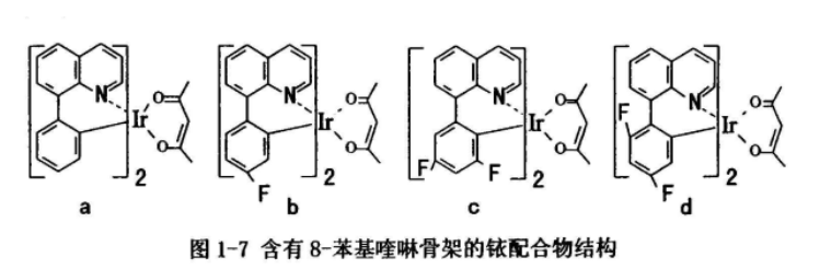 ​烷烯基喹啉配体的铱配合物(PEQ)2Ir(acac)、 (MPEQ)2Ir(acac)、 (PEIQ)2Ir(acac)  铱配合物磷光材料