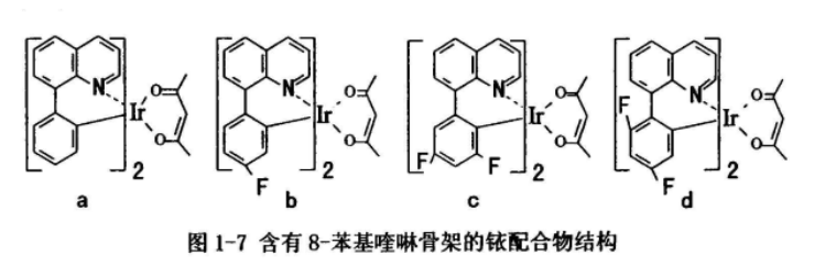 ​烷烯基喹啉配体的铱配合物(PEQ)2Ir(acac)、 (MPEQ)2Ir(acac)、 (PEIQ)2Ir(acac)  铱配合物磷光材料