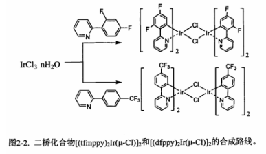 铱配合物|二桥化合物[(tfmppy)2Ir(u-Cl)]2和[(dfppy)2Ir(u-Cl)]2合成铱配合物[Ir(dfppy)2(dtbbpy)]+PF6-