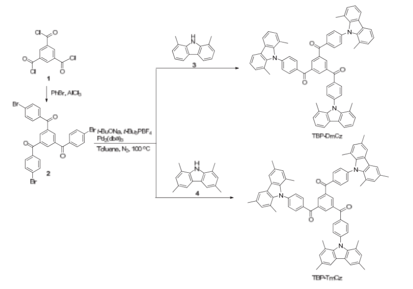 热活化延迟荧光材料TBP-DmCz和TBP-TmCzD的合成路线以及电致发光器件