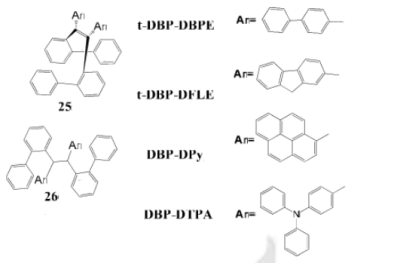 一系列具有空间共轭作用的发光材料t-DBP-DBPE、t-DBP-DFLE、DBP-DPy、DBP-DTPA的合成和发光性质