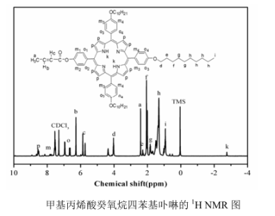 紫色固体甲基丙烯酸癸烷氧基四苯基卟啉酯(MM-TPP-10C)的&#039;HNMR图谱及POM表征