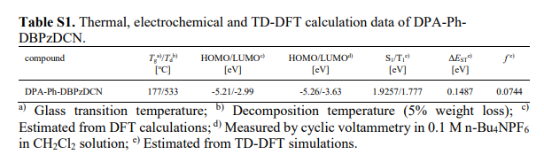 基于Br-DBPzDCN,DMAC-Ph-DBPzDCN,DPA-Ph-DBPzDCN的快速响应室温平面型氨气敏传感器