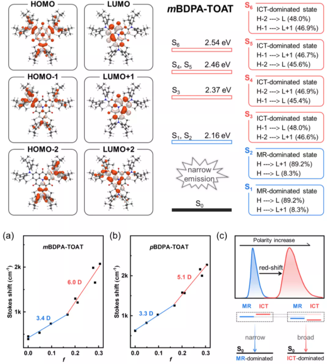 基于相同MR骨架、不同给体片段的红光材料mBDPA-TOAT、pBDPA-TOAT和DMAC-TOAT的定制合成