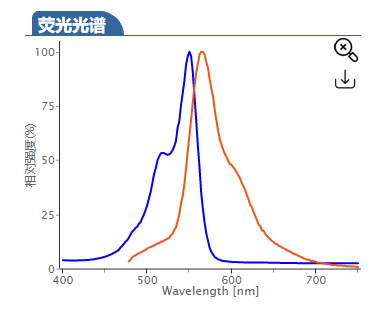 CAS:2183440-43-7|Sulfo CY3-NH2|Sulfo Cy3 amine|磺化Cy3-伯胺|Sulfo-Cyhaiine3 amine荧光染料