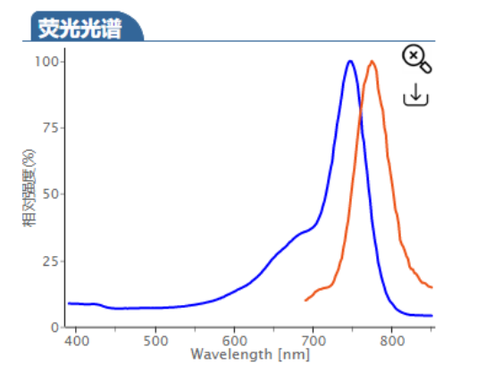 Sulfo-Cy7 amine|Sulfo-CY7 NH2|水溶Cy7-NH2|cas:2236573-39-8|磺化CY7-NH2氨基的结构式