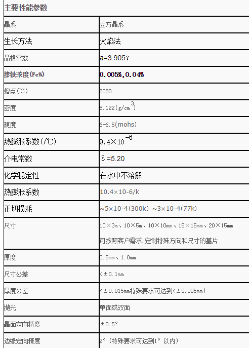 掺钕钛酸锶(Nd:SrTiO3)单晶 &lt;100&gt;取向