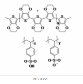 PEDOT:PSS clevios ph1000