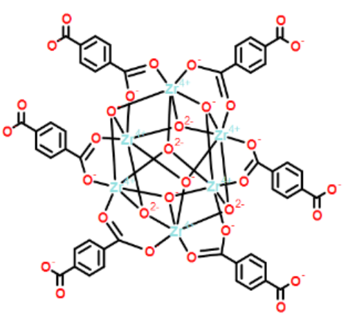 UiO-66(Zr)的各种检测图谱，基本性质对比表