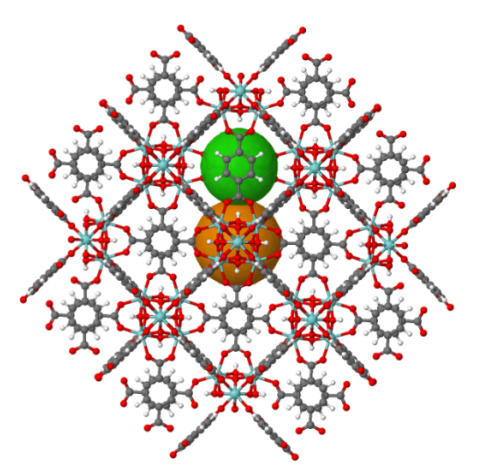 UiO-66(Zr)金属有机骨架材料（检测图谱）