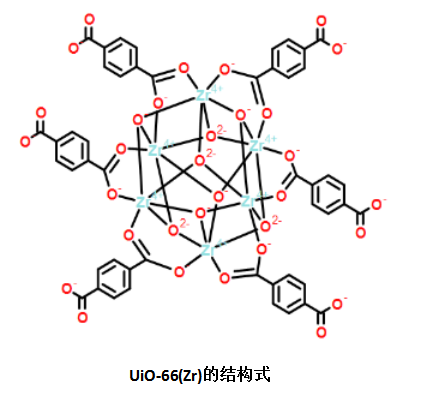 UiO-66(Zr)金属有机骨架材料（检测图谱）