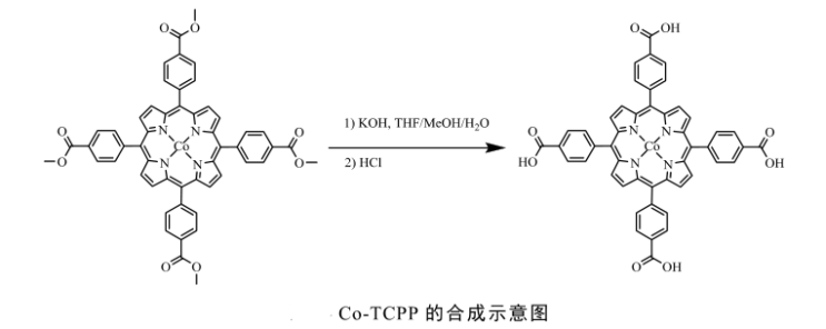 5,10,15,20-四(4-羧基苯基)锰卟啉(Mn-TCPP)及其钴卟啉(Co-TCPP)的合成方法