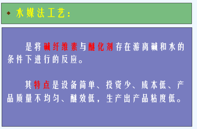 CAS号:9000-11-7羧甲基纤维素的水煤法制备反应式