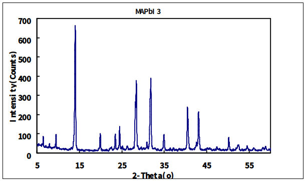 甲胺碘基钙钛矿 cas:69507-98-8 CH3NH3PbI3 (MAPbI3) 钙钛矿材料