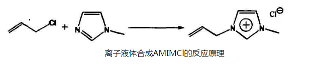 介绍几种主要的咪唑类离子液体（AMIMCl、EMIMBr、AMIMBr、BMIMCl、（MA）MIMCL）的合成