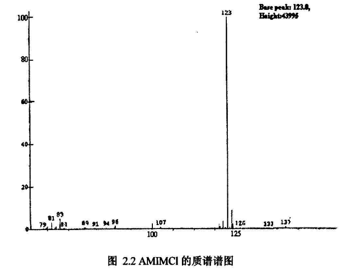 介绍几种主要的咪唑类离子液体（AMIMCl、EMIMBr、AMIMBr、BMIMCl、（MA）MIMCL）的合成