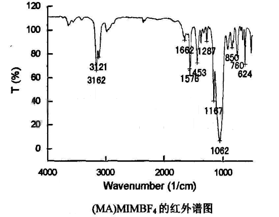 介绍几种主要的咪唑类离子液体（AMIMCl、EMIMBr、AMIMBr、BMIMCl、（MA）MIMCL）的合成