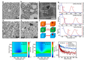 钙钛矿/硫化铅CsPbX-PbS量子点异质结半导体纳米粒子可见-红外双发射荧光