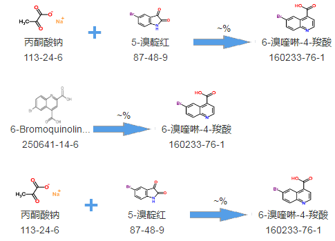 4-羧基-6-溴喹啉|6-溴喹啉-4-羧酸|cas160233-76-1（提供合成路线）