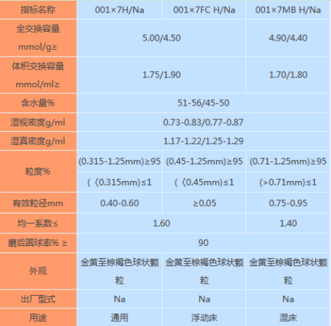 001×7强酸性苯乙烯系阳离子交换树脂的描述、性能指标及应用