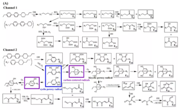 对大气OH自由基与颗粒态液晶单体化合物(LCM)(常用功能化单体产品列表）