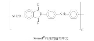 聚酰亚胺纤维是由聚酰胺酸或聚酰亚胺溶液纺制而成的高性能纤维