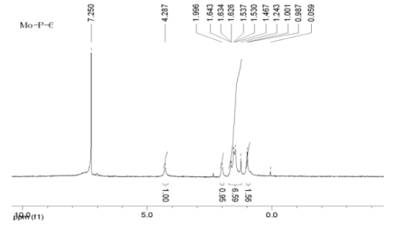 meso-四(对烷氧基苯基)卟啉钼配合物的合成及紫外/红外可见光谱分析