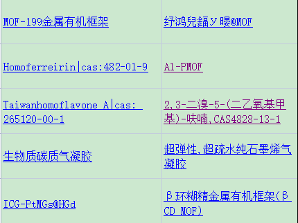 MOF金属框架|绿色节能合成MOF-801吸附冷却应用