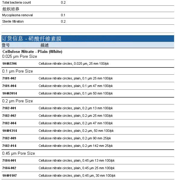 7182-004-GE Whatman 硝酸纤维素膜NC膜0.2um*47mm