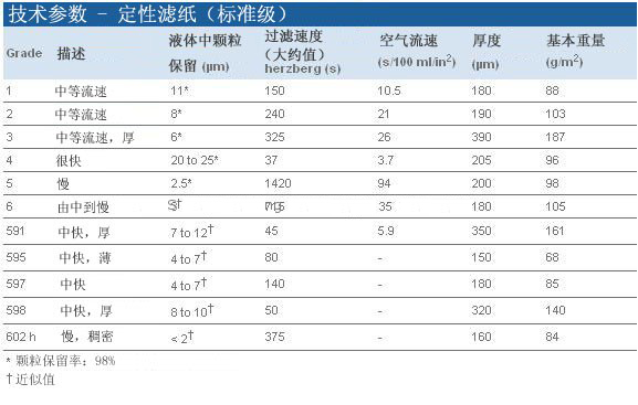 1002-047, 1002-090-Whatman 沃特曼 定性滤纸 Grade 2