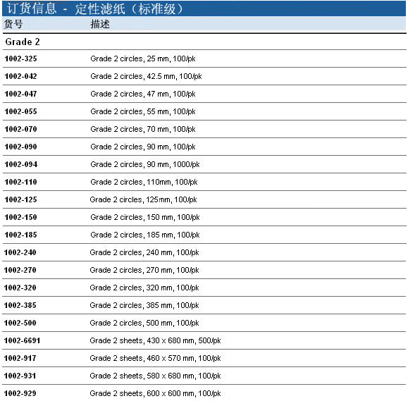 1002-047, 1002-090-Whatman 沃特曼 定性滤纸 Grade 2