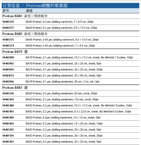 10401396, 10401196-Whatman 沃特曼 Protran硝酸纤维素膜