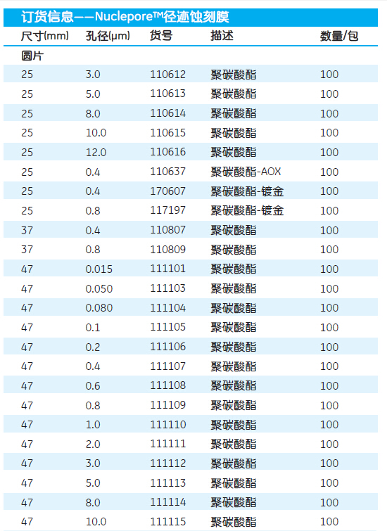 110615-GE Whatman 沃特曼25mm直径10微米孔径 Nuclepore径迹蚀刻膜