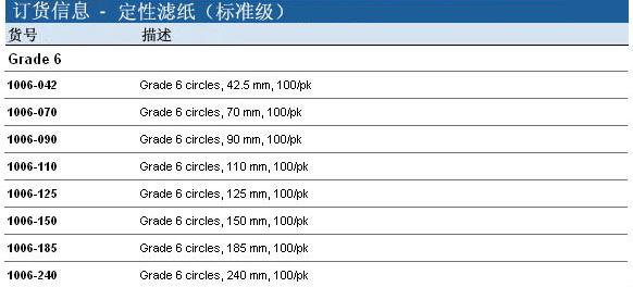 1006-042-Whatman 沃特曼 纤维素定性滤纸 Grade 6